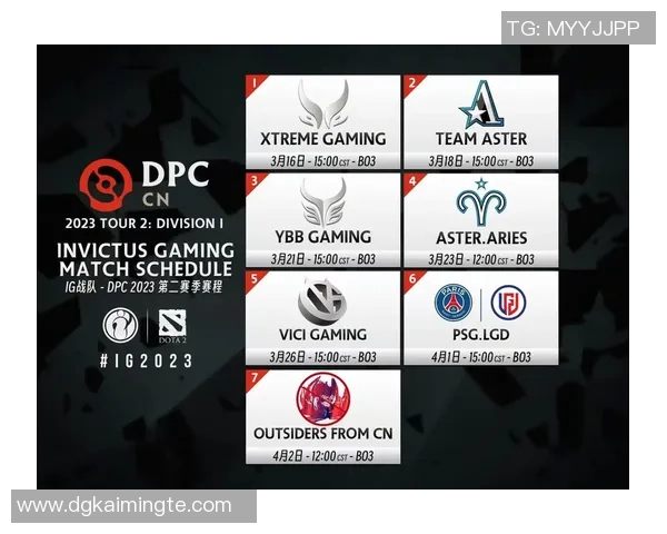 DOTA2战术排行榜揭晓IG战队荣登第五名引发热议